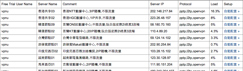 FlyVPN 連線教學 – Mac OS X 篇(免下載安裝程式) - 電腦王阿達 螢幕快照 2014-08-09 下午2.43.35