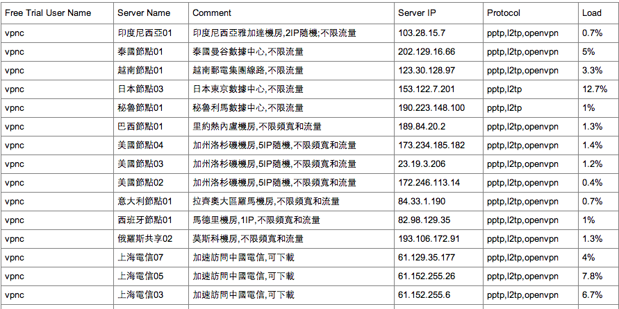 FlyVPN 連線教學 – Android 篇(免下載安裝程式) - 電腦王阿達 螢幕快照 2014-08-16 下午3.21.33