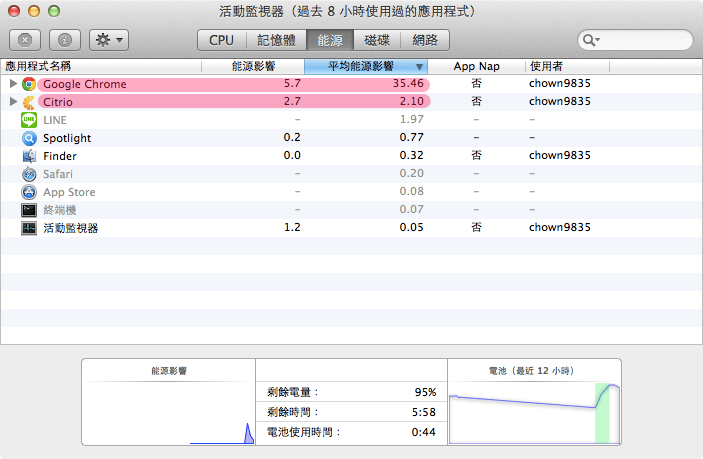 Citrio Browser - 超快超省資源的類 Chrome 瀏覽器,更適合筆電使用。 - 電腦王阿達 Citrio Browser - 超快超省資源的類 Chrome 瀏覽器,更適合筆電使用。 - 電腦王阿達