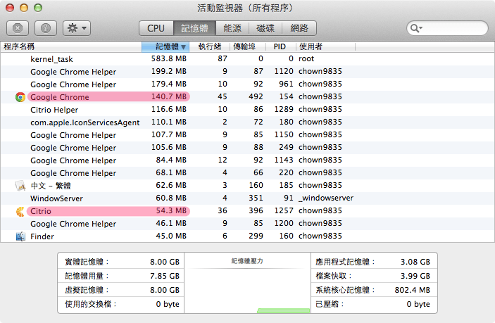 Citrio Browser - 超快超省資源的類 Chrome 瀏覽器,更適合筆電使用。 - 電腦王阿達 Citrio Browser - 超快超省資源的類 Chrome 瀏覽器,更適合筆電使用。 - 電腦王阿達