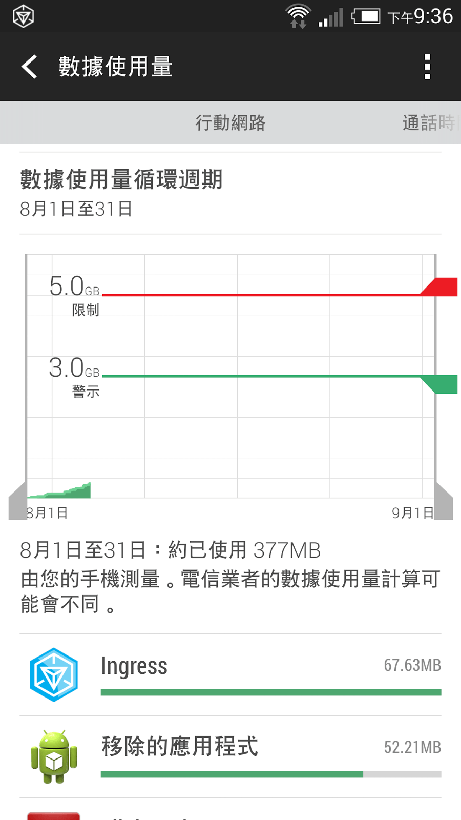 沒用吃到飽?幫 Android 手機節省流量的六個關鍵檢查 - 電腦王阿達 沒用吃到飽?幫 Android 手機節省流量的六個關鍵檢查 - 電腦王阿達