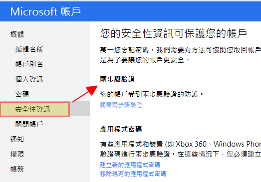 當社群網站密碼被盜,你如何簡單保護雲端帳戶安全? - 電腦王阿達 當社群網站密碼被盜,你如何簡單保護雲端帳戶安全? - 電腦王阿達