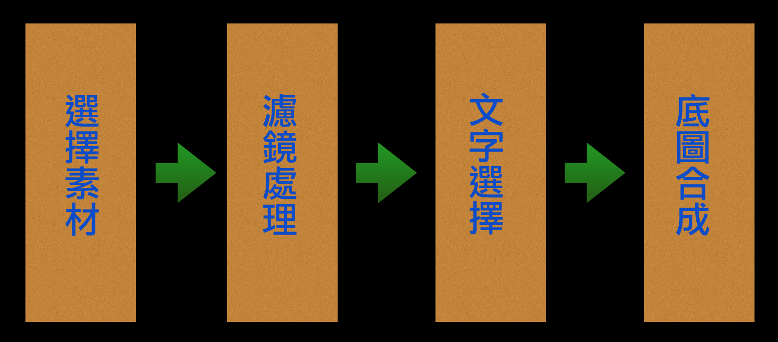 MYLOCK 豐富素材的照片後製APP - 電腦王阿達 分成三階段