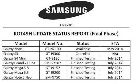 我的Android裝置可以升級嗎? Android 4.3 &4.4 & Android 5.0 最新升級名單(10/26更新) - 電腦王阿達 Samsung S4 MIni, Mega, KitKat KOT49H
