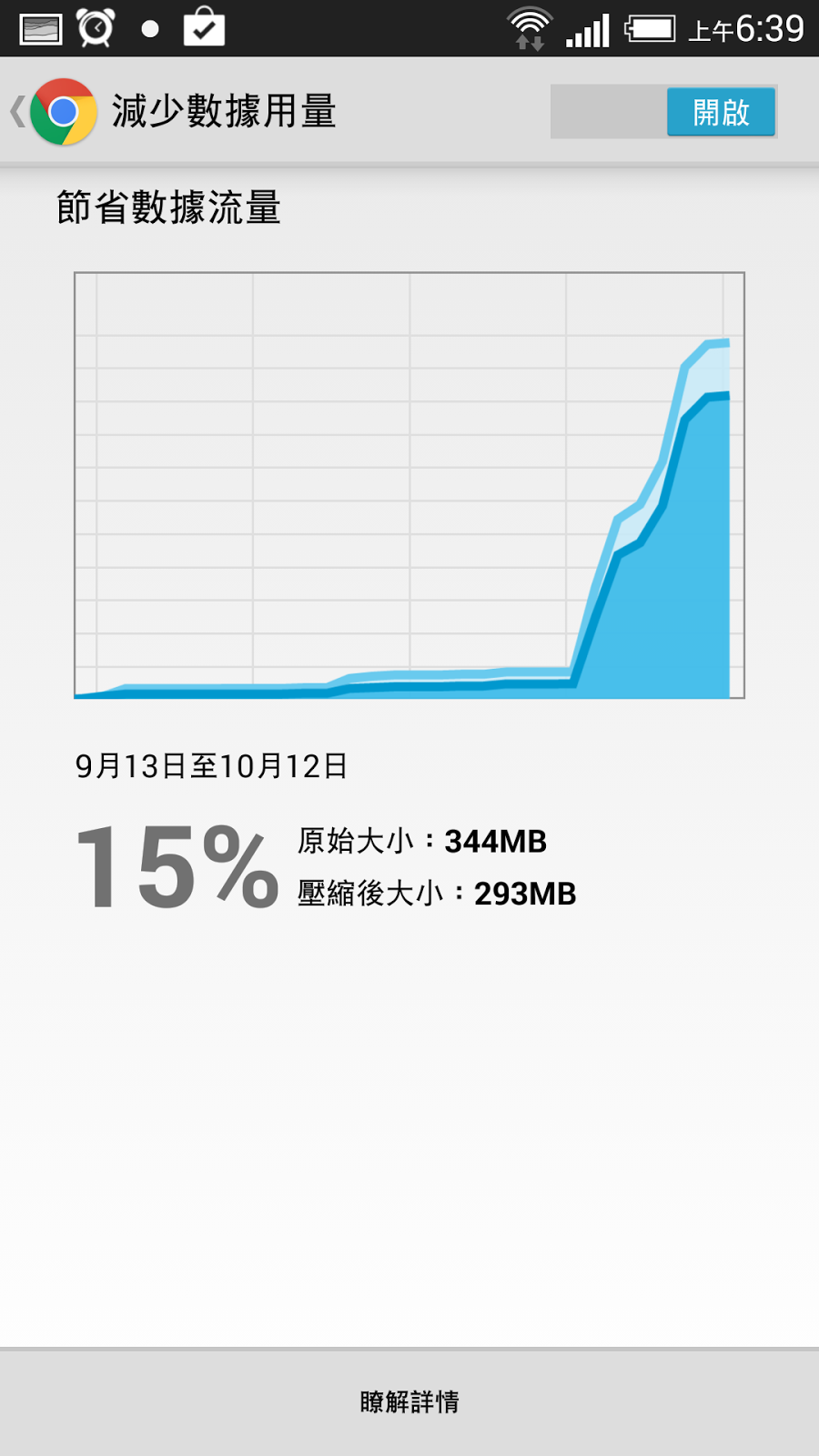 Google Chrome 提高手機上網工作力的11個必學技巧 - 電腦王阿達 Google Chrome 提高手機上網工作力的11個必學技巧 - 電腦王阿達
