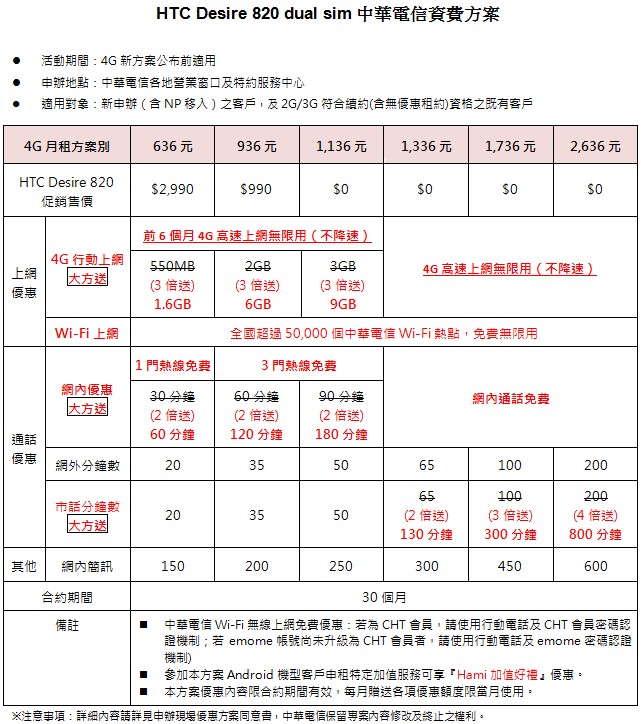 HTC Desire 820 dual sim 開箱評測 - 無可挑剔的萬元以下大螢幕 4G 雙卡雙待手機 - 電腦王阿達 2014-11-14_180243