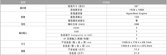 不到四萬就能入手的三星 58 型高 C/P 值液晶電視,為您凍結精彩鏡頭! - 電腦王阿達 家樂福會員招募A4DM H5200 1014