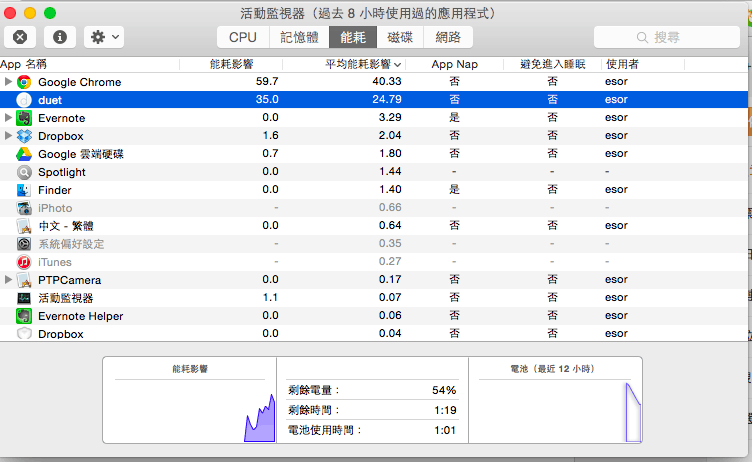 Duet Display 接上 iPad 當 Macbook 雙螢幕延伸桌面! - 電腦王阿達 Duet Display 接上 iPad 當 Macbook 雙螢幕延伸桌面! - 電腦王阿達