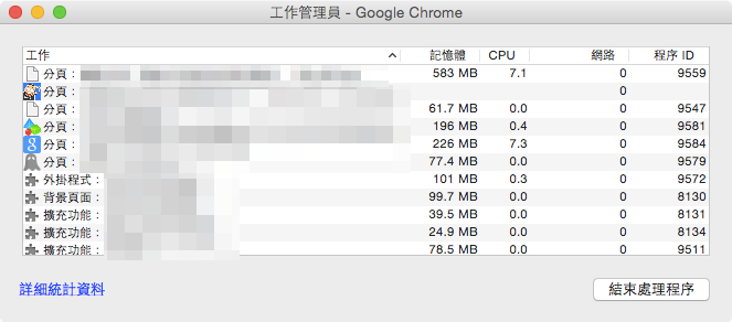 Chrome 瀏覽器上網慢吞吞?三個小工具幫你節省記憶體,飆速上網! - 電腦王阿達 1