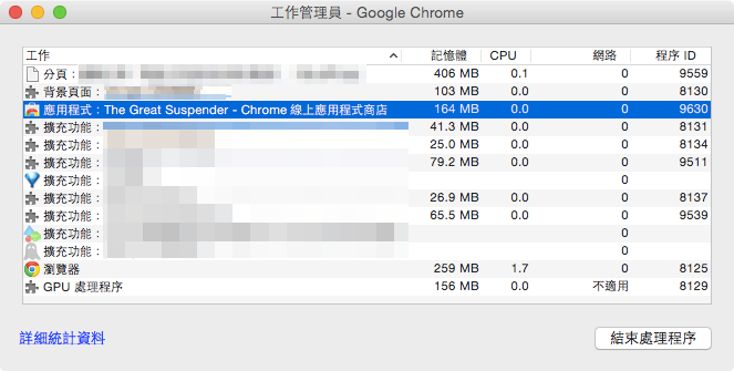 Chrome 瀏覽器上網慢吞吞?三個小工具幫你節省記憶體,飆速上網! - 電腦王阿達 1