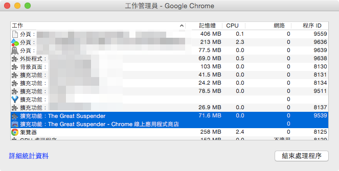 Chrome 瀏覽器上網慢吞吞?三個小工具幫你節省記憶體,飆速上網! - 電腦王阿達 2
