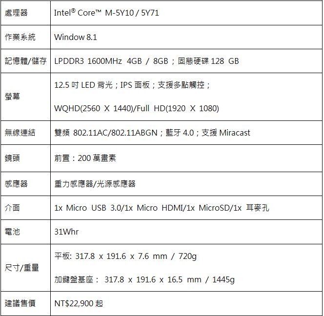 spec spec