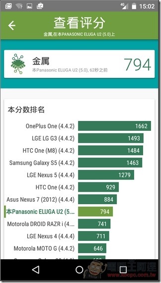 ELUGA-U2-UI-31 ELUGA-U2-UI-31