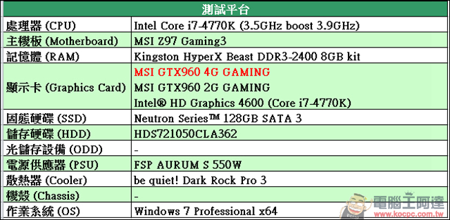 滿足你對大VRAM的需求!4K解析度就從 MSI GTX960 4G GAMING 入手 - 電腦王阿達 017
