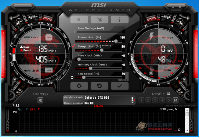 滿足你對大VRAM的需求!4K解析度就從 MSI GTX960 4G GAMING 入手 - 電腦王阿達 030