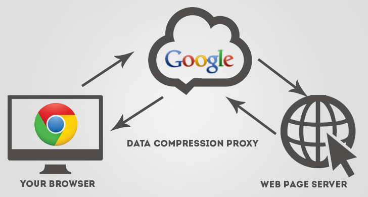 Google Chrome 電腦版也可以使用節省流量服務、上網加速 - 電腦王阿達 data-saver-chrome-extension