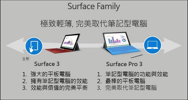 Surface product position update