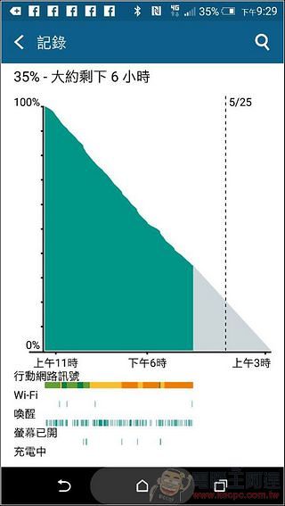 HTC One M9+ 開箱評測 - Duo 景深相機、指紋辨識功能強勢回歸的大螢幕金屬旗艦機 - 電腦王阿達 11377179_10205941291704281_438126111216270266_n