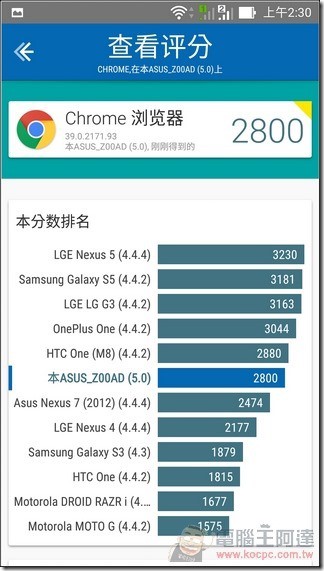 ZenFone2-Test-07 ZenFone2-Test-07