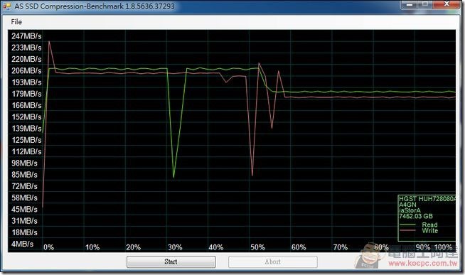 AS SSD Compression AS SSD Compression