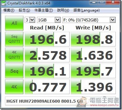 crystaldiskMark 4.0.3 x64 crystaldiskMark 4.0.3 x64