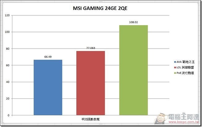 MSI-Gaming-24GE-2QE-42 MSI-Gaming-24GE-2QE-42