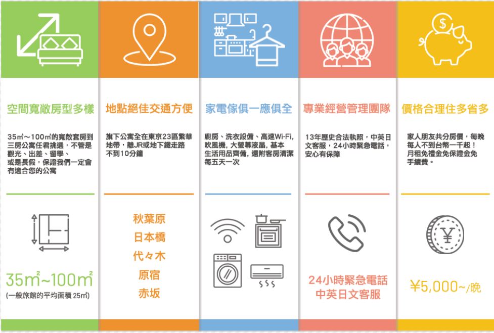 1/3rd Residence 日租公寓 東京自由行與家族旅遊最平價優質的住宿選擇 - 電腦王阿達 1/3rd Residence 日租公寓 東京自由行與家族旅遊最平價優質的住宿選擇 - 電腦王阿達