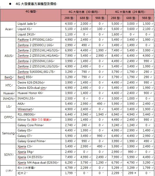 平板大玩家手機明細 平板大玩家手機明細