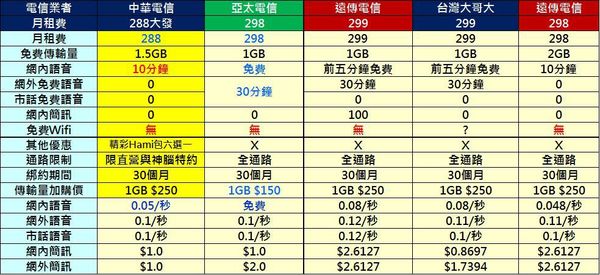 中華大發298 中華大發298