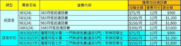 CHT純語音 CHT純語音