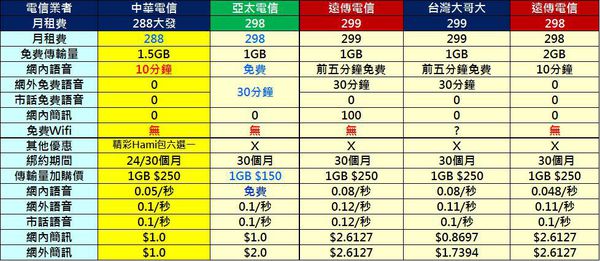 288競品 288競品