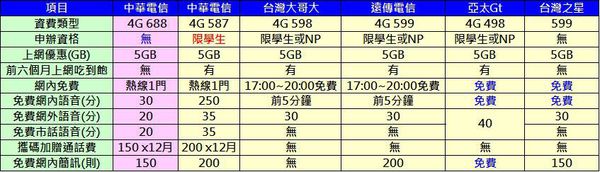 CHT 688競品 CHT 688競品