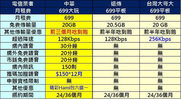 CHT 699競品 CHT 699競品