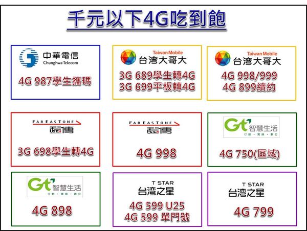 【電信資費】中華電信電信資費2015 Q3攻略懶人包 - 電腦王阿達 4g千元吃到飽