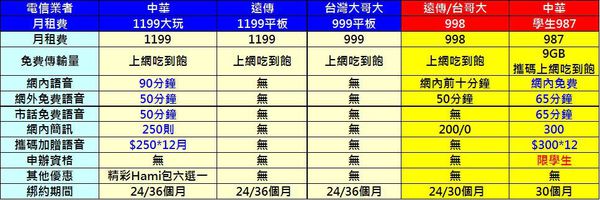 中華1199 中華1199