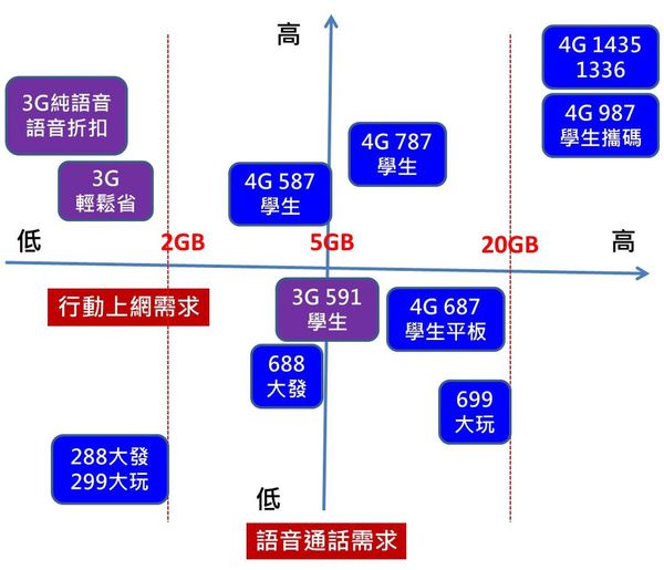 CHT資費攻略 CHT資費攻略