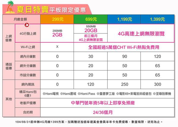【電信資費】中華電信電信資費2015 Q3攻略懶人包 - 電腦王阿達 cht大發平板