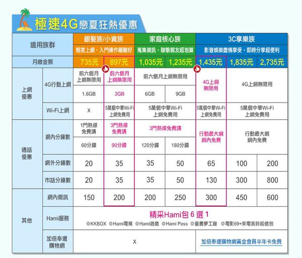 cht極速4g cht極速4g