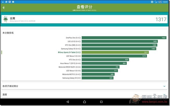 Z4-Tablet-UI-28 Z4-Tablet-UI-28