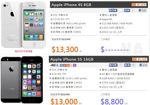 iphone4s價格 iphone4s價格