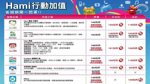 【電信資費】七月份最新三百元有找4G入門資費懶人包 - 電腦王阿達 中華HAMI