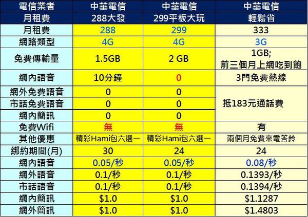 cht 輕鬆省 cht 輕鬆省