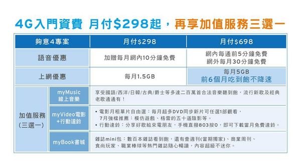 twm入門4g twm入門4g