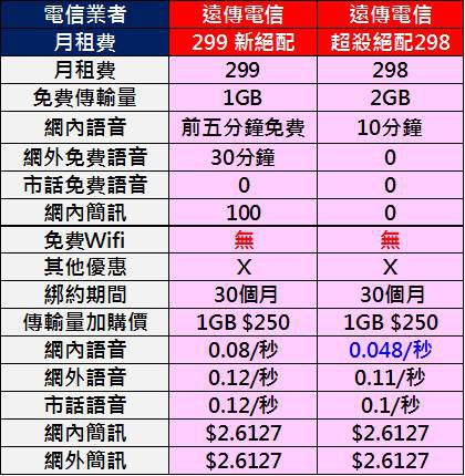 fet 299新絕配 fet 299新絕配