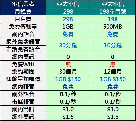 亞太298 亞太298