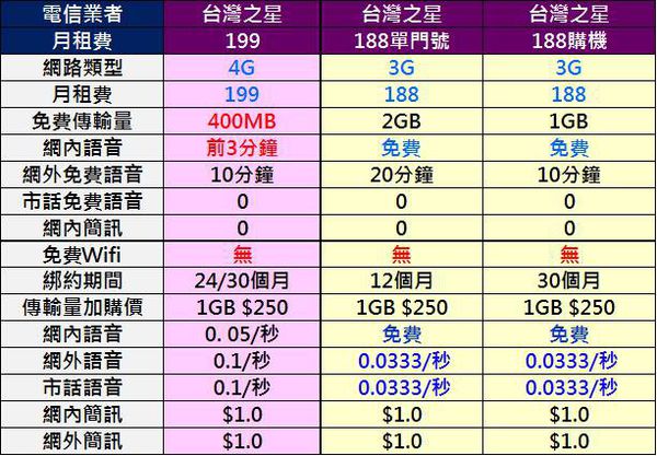 台灣之星199 台灣之星199