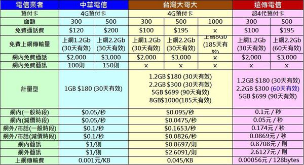 4g預付卡 4g預付卡