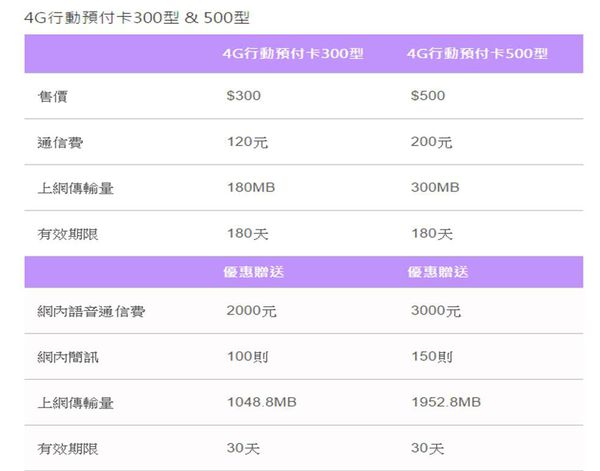 cht 4g預付卡 cht 4g預付卡