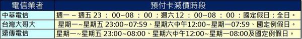 減價時段 減價時段