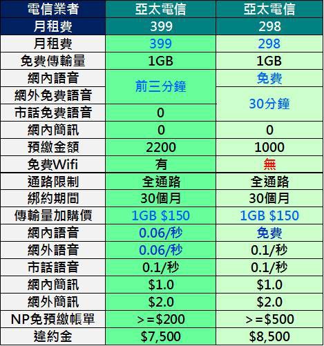 亞太399 vs 298 亞太399 vs 298